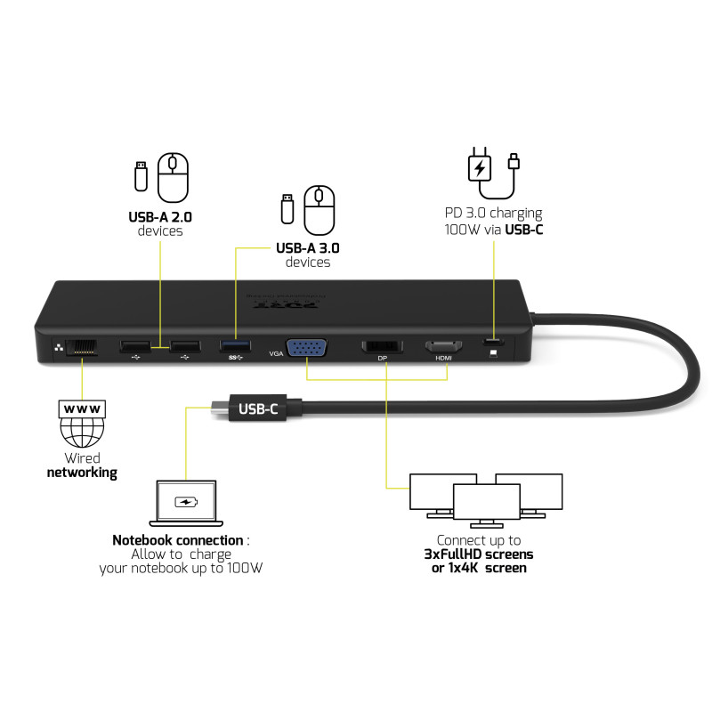 DOCK.STAT. PORT CONNECT TYPE C TRAVEL 1X4K/USB-A/USB-C/DP/HDMI/VGA/RJ45 - Imagem 2